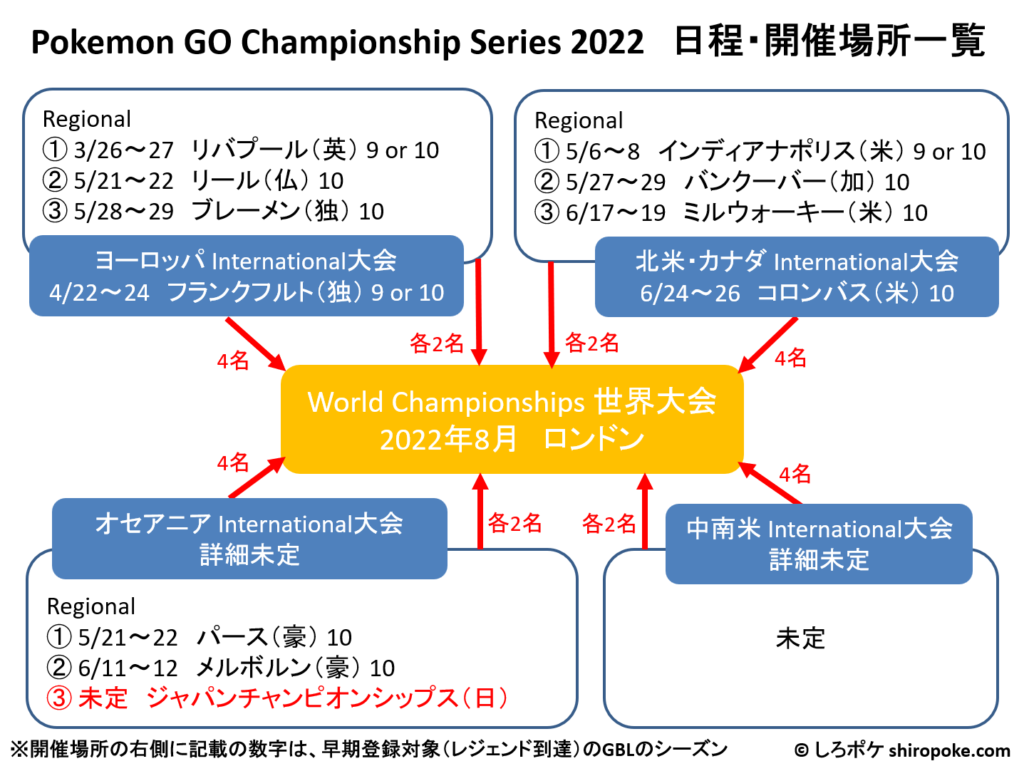 22 Pokemon Go Championship Series 世界大会 について しろポケ