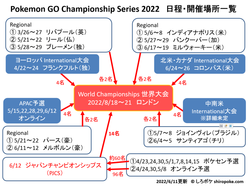 22 Pokemon Go Championship Series 世界大会 について しろポケ